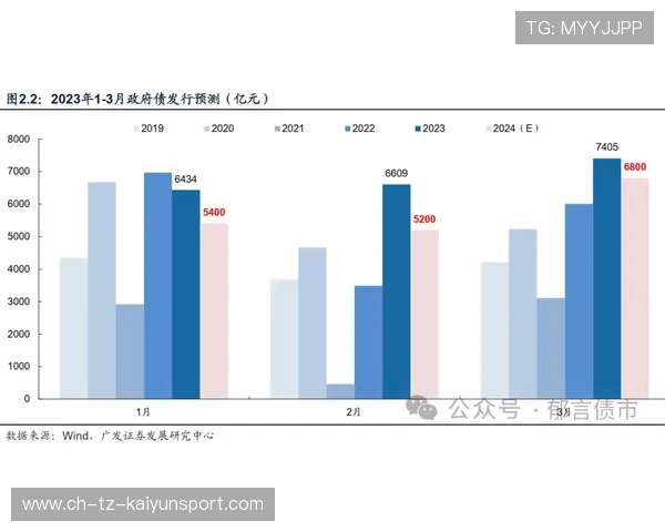 守门员在进攻发起阶段利用长传寻找空间的操作逻辑